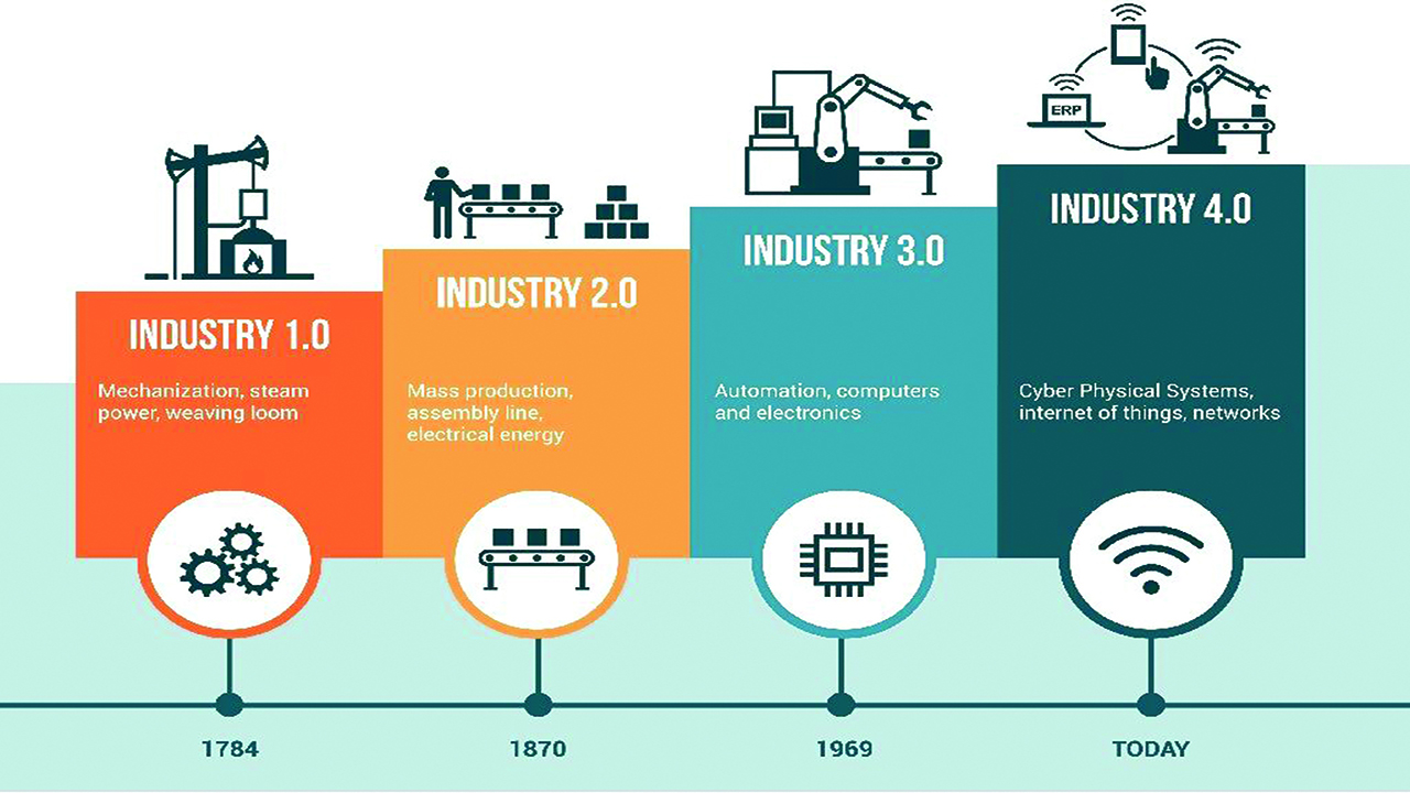 Image result for fourth industrial revolution.