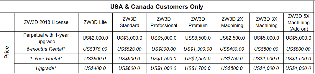 zw3d price