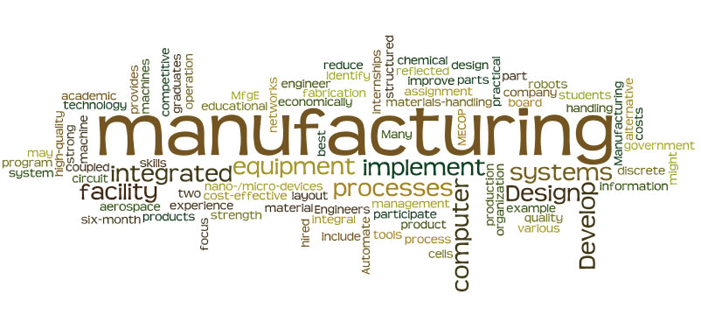 Image result for manufacturing